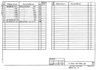 Состав фльбома. Типовой проект 902-1-65Альбом 4 Часть 1 Изделия. Надземная часть (из ТП 902-1-63)   