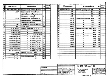 Состав фльбома. Типовой проект 902-1-65Альбом 4 Часть 2 Изделия. Подземная часть   