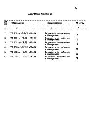 Состав фльбома. Типовой проект 902-1-69.83 Альбом 4 Ведомости потребности в материалах