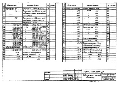 Состав фльбома. Типовой проект 902-1-71.83Альбом 6 Подземная часть. Изделия   