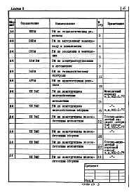 Состав фльбома. Типовой проект 902-1-74.83Альбом 10 Ведомости потребности в материалах (из ТП 902-1-72.83)   