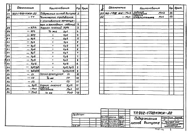 Состав фльбома. Типовой проект 902-1-75.83Альбом 6 Подземная часть. Изделия   