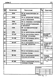 Состав фльбома. Типовой проект 902-1-75.83Альбом 10 Ведомости потребности в материалах   