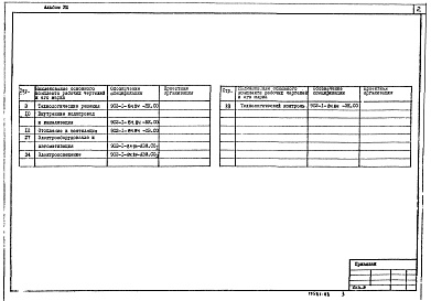 Состав фльбома. Типовой проект 902-1-84.84Альбом 8 Спецификации оборудования   