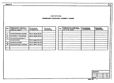 Состав фльбома. Типовой проект 902-1-84.84Альбом 9 Сборник спецификаций оборудования   