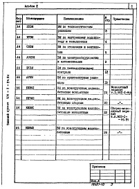 Состав фльбома. Типовой проект 902-1-84.84Альбом 10 Ведомости потребности в материалах   