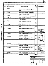 Состав фльбома. Типовой проект 902-1-86.84Альбом 10 Ведомости потребности в материалах