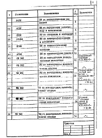 Состав фльбома. Типовой проект 902-1-89.84Альбом 10 Ведомости потребности в материалах