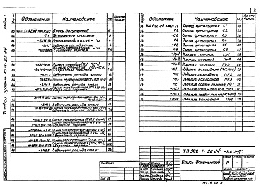 Состав фльбома. Типовой проект 902-1-92.84Альбом 5 Подземная часть. Изделия.          