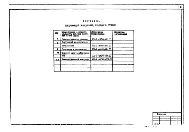 Состав фльбома. Типовой проект 902-1-92.84Альбом 7 Спецификации оборудования.          