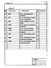 Состав фльбома. Типовой проект 902-1-92.84Альбом 8 Ведомости потребности в материалах.          