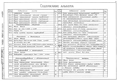 Состав фльбома. Типовой проект 902-1-98.84Альбом 1 Общая пояснительная записка.Технологические решения. Отопление и вентиляция. Водопровод и канализация. Электрооборудование, автоматизация и технологический контроль     