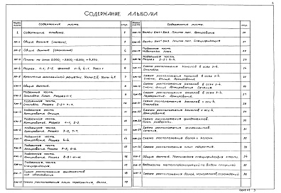 Состав фльбома. Типовой проект 902-1-98.84Альбом 2 Архитектурно-строительные решения   