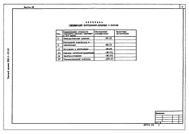 Состав фльбома. Типовой проект 902-1-99.85Альбом 8 Спецификация оборудования.          