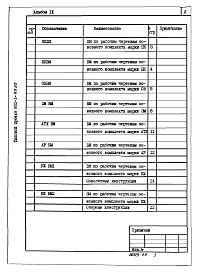 Состав фльбома. Типовой проект 902-1-99.85Альбом 9 Ведомости потребности в материалах.          