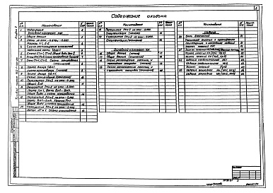 Состав фльбома. Типовой проект 902-1-100.85Альбом 5 Строительные решения. Подземная часть   