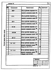 Состав фльбома. Типовой проект 902-1-100.85Альбом 9 Ведомости потребности в материалах          