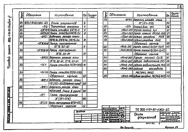 Состав фльбома. Типовой проект 902-1-101.85Альбом 6 Подземная часть. Изделия.          