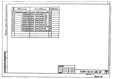 Состав фльбома. Типовой проект 902-1-101.85Альбом 6 Подземная часть. Изделия.          