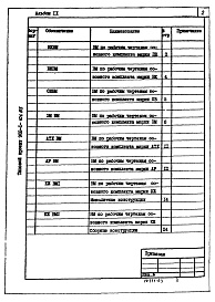 Состав фльбома. Типовой проект 902-1-101.85Альбом 9 Ведомости потребности в материалах.          