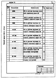 Состав фльбома. Типовой проект 902-1-103.85Альбом 9 Ведомости потребности в материалах