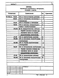 Состав фльбома. Типовой проект 902-1-105.86Альбом 9 Ведомости потребности в материалах