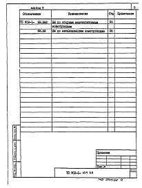 Состав фльбома. Типовой проект 902-1-105.86Альбом 9 Ведомости потребности в материалах