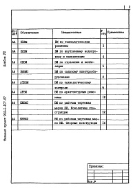 Состав фльбома. Типовой проект 902-1-107.87Альбом 8 Ведомости потребности в материалах.     