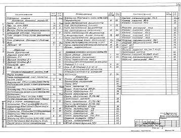 Состав фльбома. Типовой проект 902-1-110.87Альбом 3 Архитектурно-строительные решения. Общие чертежи. Изделия (из типового проекта 902-1-108.87)     