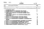 Состав фльбома. Типовой проект 902-3-3Альбом 2 Часть 1 Сметы. Станция производительностью 400 куб. м/сутки  