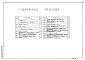 Состав фльбома. Типовой проект 902-3-12Альбом 2 Технологическая, строительная части. Заказные спецификации   