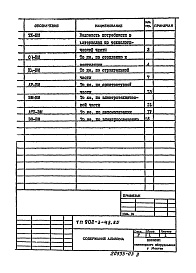 Состав фльбома. Типовой проект 902-3-43.85Альбом 6 Ведомости потребности в материалах    