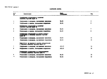 Состав фльбома. Типовой проект 902-3-44.85Альбом 5 Спецификация оборудования    