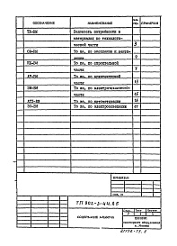 Состав фльбома. Типовой проект 902-3-44.85Альбом 6 Ведомости потребности в материалах    