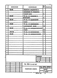 Состав фльбома. Типовой проект 902-3-45.85Альбом 6 Ведомости потребности в материалах    