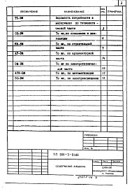 Состав фльбома. Типовой проект 902-3-51.86Альбом 6 Ведомости потребности в материалах    