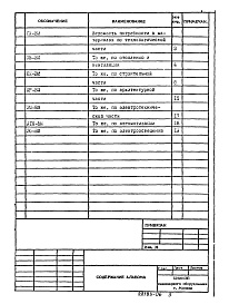 Состав фльбома. Типовой проект 902-3-60.87Альбом 6 Ведомости потребности в материалах    