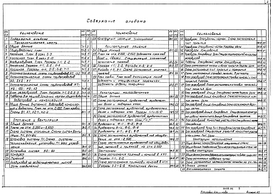 Состав фльбома. Типовой проект 902-9-40.86Альбом 2 Технологическая, санитарно-техническая и архитектурно-строительные части    