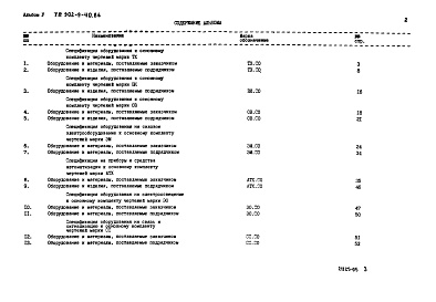 Состав фльбома. Типовой проект 902-9-40.86Альбом 5 Спецификации оборудования    