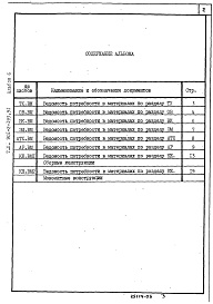 Состав фльбома. Типовой проект 901-2-193.91Альбом 6 Ведомости потребности в материалах 