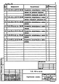 Состав фльбома. Типовой проект 901-3-187.83Альбом 7 Ведомости потребности в материалах   