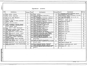 Состав фльбома. Типовой проект 703-2-1.86Альбом 2 Архитектурные решения. Конструкции железобетонные      