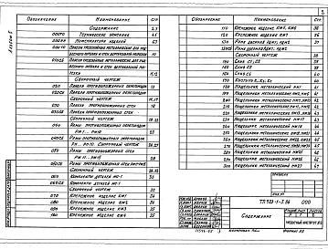 Состав фльбома. Типовой проект 703-2-1.86Альбом 5 Примененный из ТП 703-1-5.86 Строительные изделия