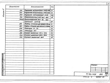 Состав фльбома. Типовой проект 703-2-1.86Альбом 5 Примененный из ТП 703-1-5.86 Строительные изделия