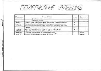 Состав фльбома. Типовой проект 406-9-160Альбом 3 КИП и автоматика. Чертежи задания заводу  - изготовителю     