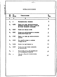 Состав фльбома. Типовой проект 406-9-160Альбом 5 Сметы           Примененные типовые проекты     Серия 2.195-2 Установка электромагнита МИС на предохранительно-запорных клапанах ПКН(ПКВ).         