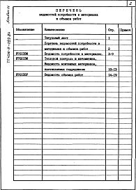 Состав фльбома. Типовой проект 406-9-289.84Альбом 3  Ведомость потребности в материалах. Ведомость объемов работ.                