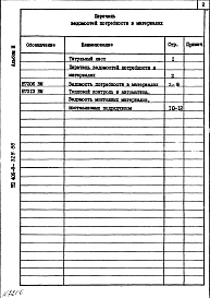 Состав фльбома. Типовой проект 406-9-328.86Альбом 3 Ведомость потребности в материалах.     