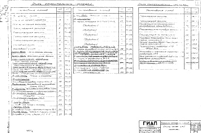 Состав фльбома. Типовой проект 7-07-03/66Альбом 8 Архитектурно-строительная часть,отопление и вентиляция с утеплением резервуара.