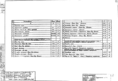 Состав фльбома. Типовой проект 402-11-59/74Альбом 1 Пояснительная записка и рабочие чертежи ГВПС-2000